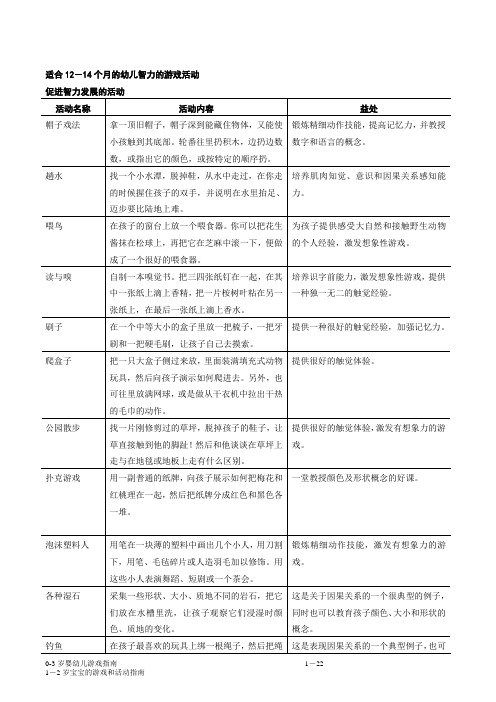 1-2岁宝宝智力游戏和活动指南