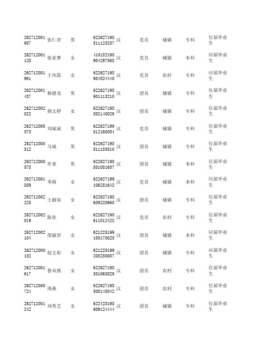 2012年三支一扶陇南成绩