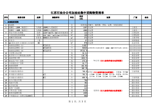 加油站集中采购物资名录及价格表