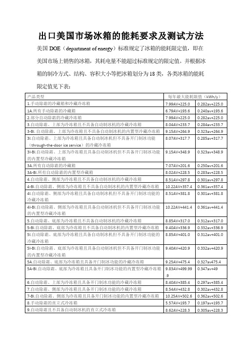 出口美国市场冰箱的能耗要求及测试方法