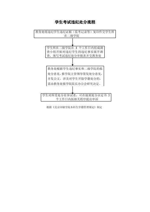 学生考试违纪处分流程图