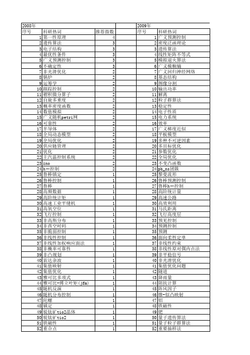 【国家自然科学基金】_广义优化_基金支持热词逐年推荐_【万方软件创新助手】_20140802