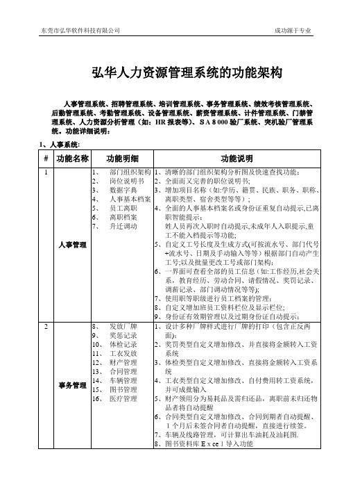 虹华人力资源管理系统的功能架构