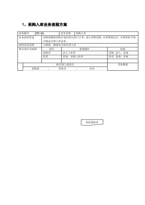 用友进销存业务流程方案图