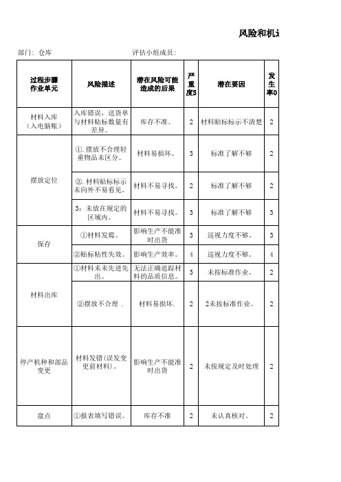 风险和机遇评估分析表-仓库