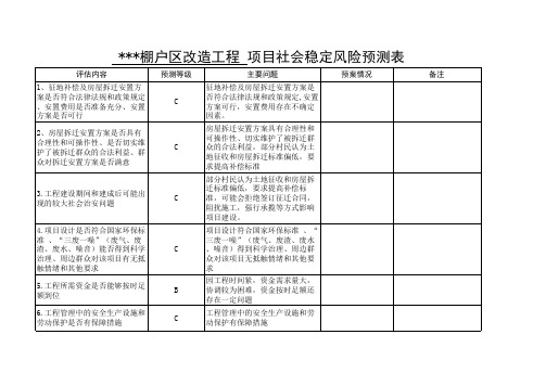 项目社会稳定风险预测表(最新)