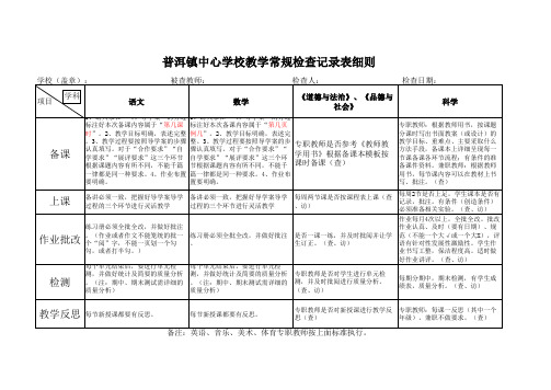 2017年教学常规检查表