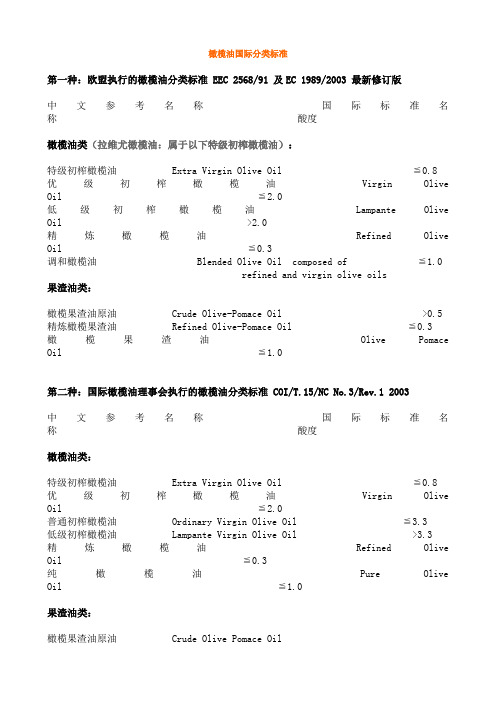 橄榄油国际分类标准