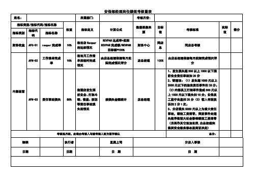 安保部经理岗位绩效考核量表(模板)