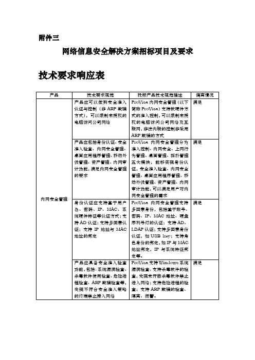 技术要求响应表点对点应答