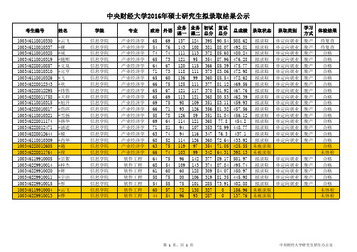 信息学院 产业经济学