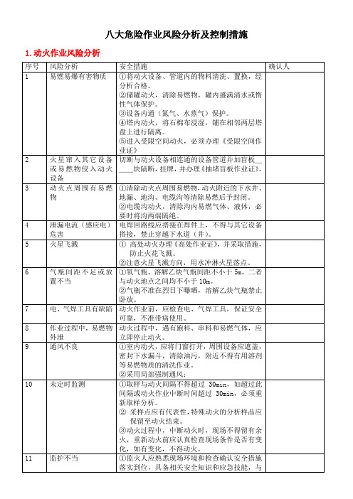 八大危险作业风险分析及控制措施