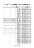 2014年烟台公务员进入面试前资格审查范围人员名单