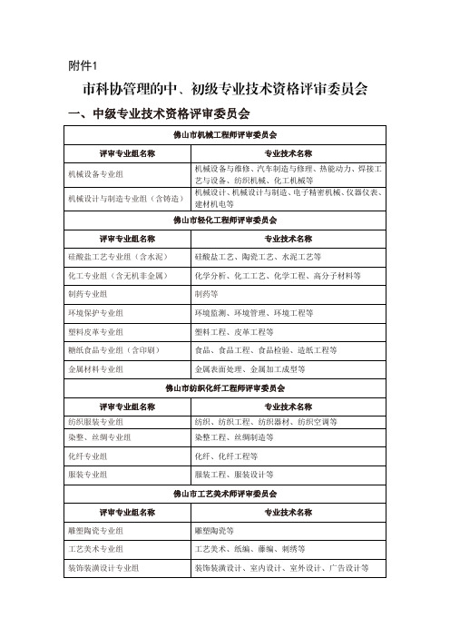 市科协管理的中、初级专业技术资格评审委员会