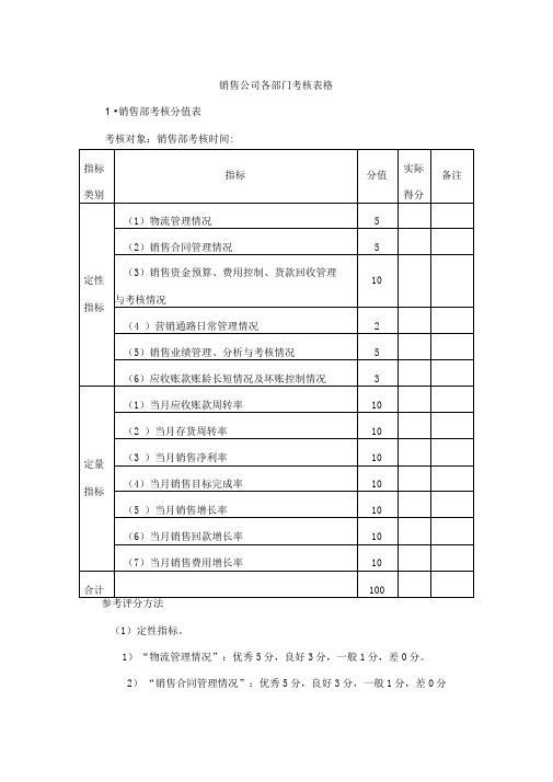 销售公司各部门考核表格