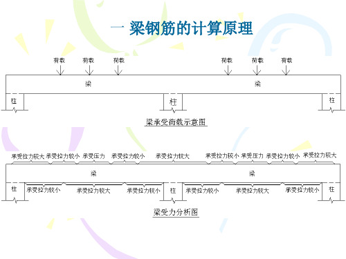 梁的平法标注