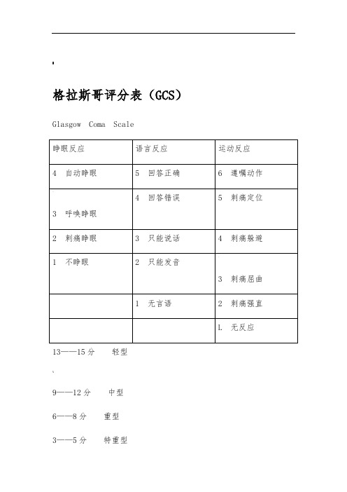 格拉斯哥评分表(GCS)-哥拉斯评分标准