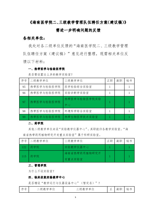 《海南医学院二、三级教学管理队伍聘任方案(建议稿)》需进一步明确问题的反馈