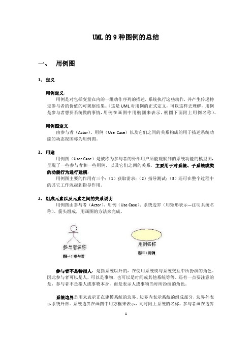 UML的9种图例的定义、用途、画法总结