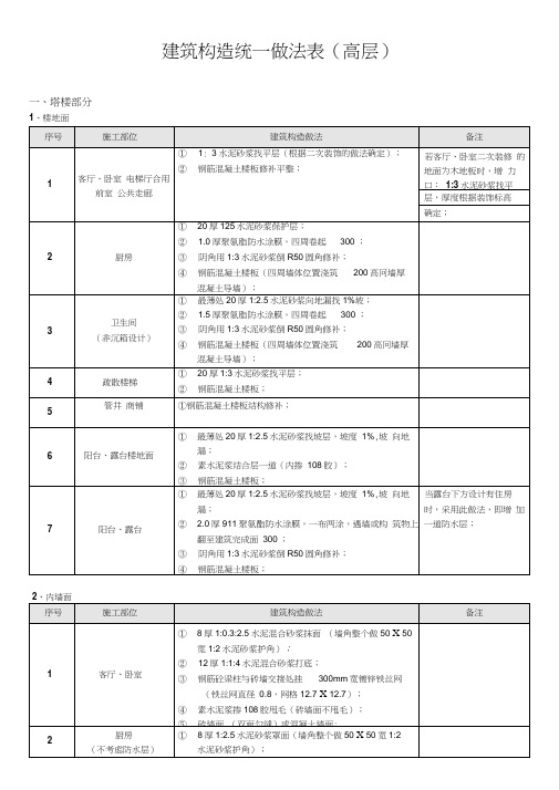 建筑构造统一做法表