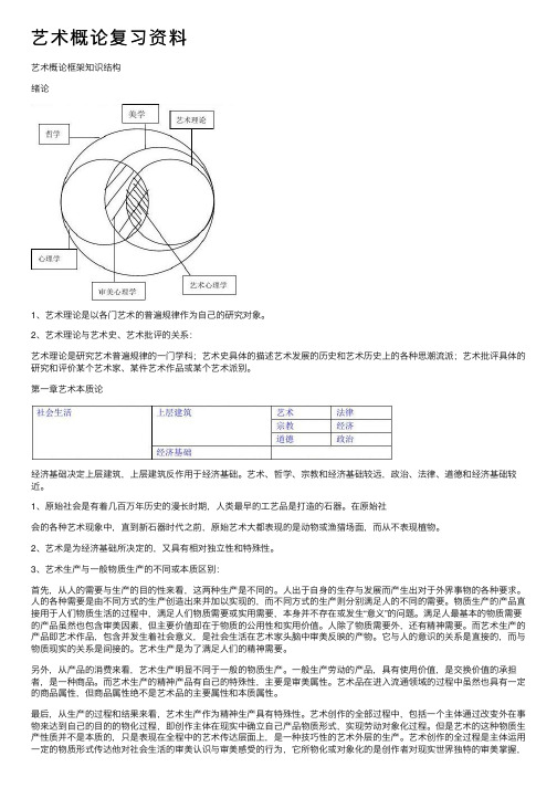 艺术概论复习资料