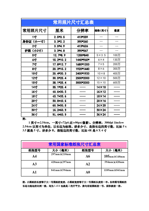 (完整版)常用照片尺寸及标准纸张尺寸汇总表(整理版)