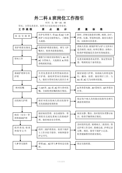 骨科岗位工作指引及工作标准