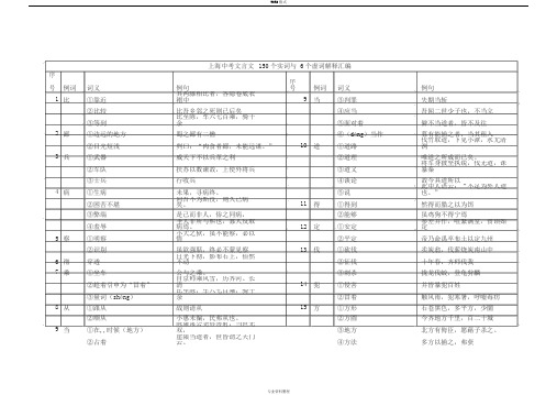 中考文言文150个实词与6个虚词解释汇编