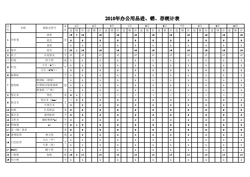 办公用品 统计表