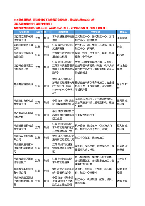 2020新版江苏省常州金属切削机床工商企业公司名录名单黄页联系方式大全72家