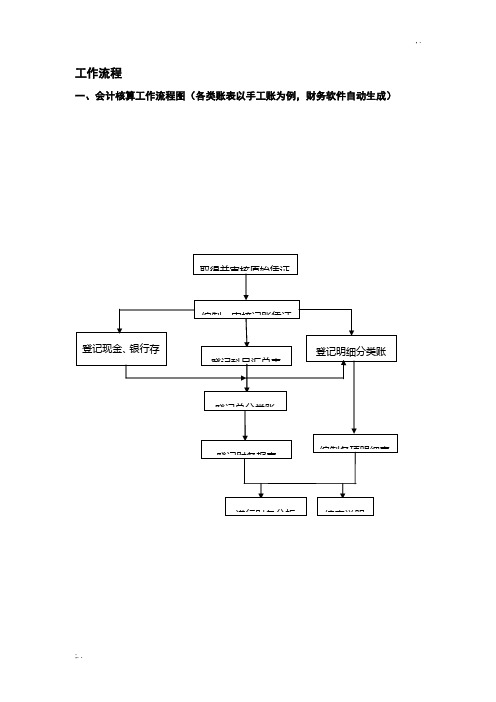 会计核算工作流程图