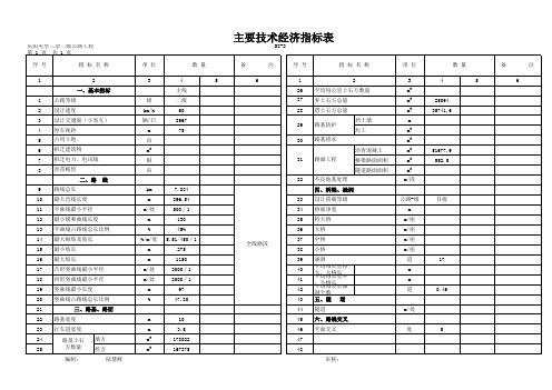 主要经济技术指标表