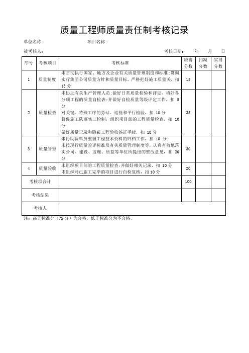 质量工程师质量责任制考核记录