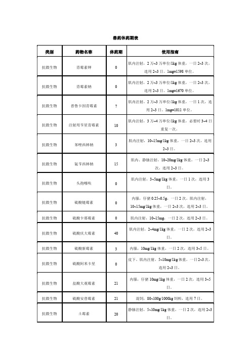 兽药休药期表