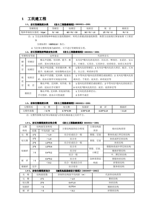 各种规范岩石分类