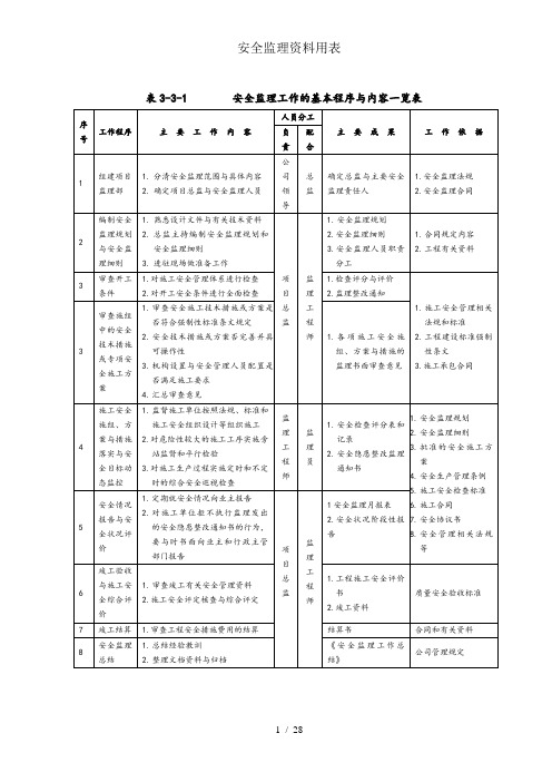 安全监理资料用表