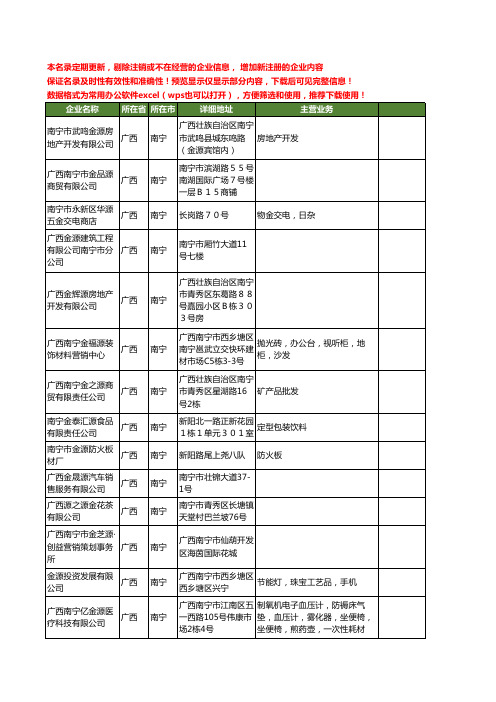 新版广西省南宁金源工商企业公司商家名录名单联系方式大全119家