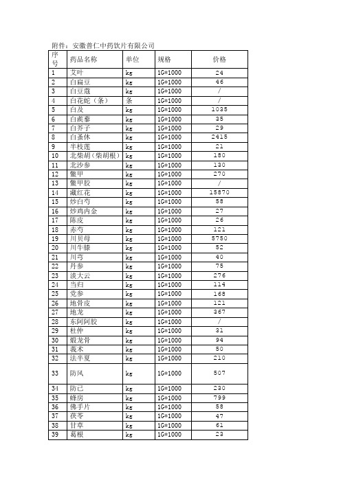 安徽普仁中药饮片有限公司