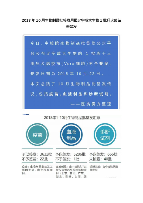 2018年10月生物制品批签发月报辽宁成大生物1批狂犬疫苗未签发