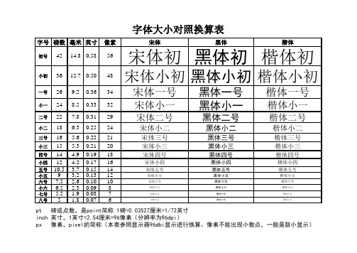 字体单位大小对照换算表(字号、磅、英寸、像素)