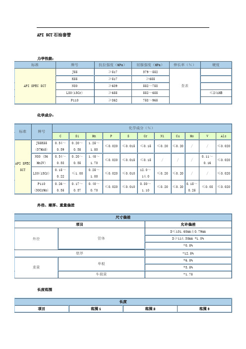 api5ct石油套管