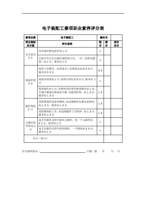 电工电子职工技能大赛  职业素养 评分表