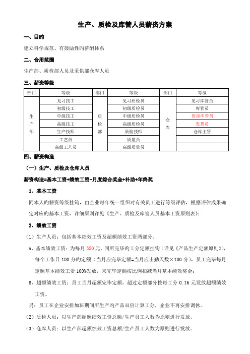 生产质检及库管人员薪资方案