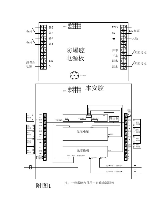 控制箱接线图1