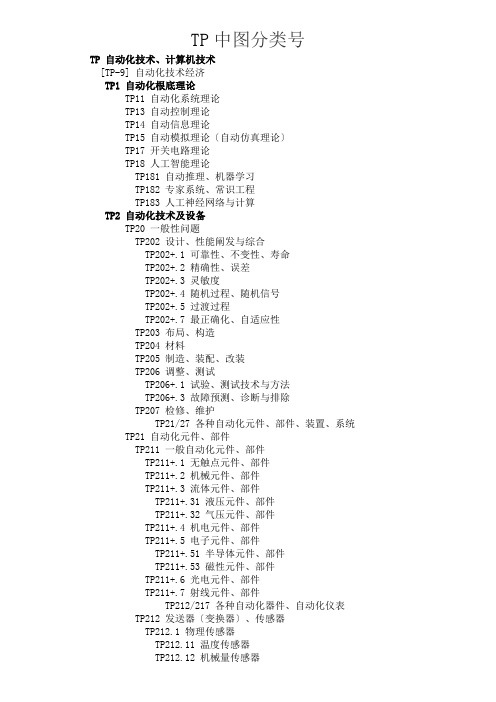 TP中图分类号(共11页)