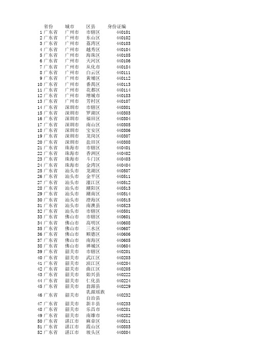 全国省市区县身份证编码