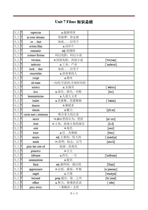 Unit 7 Films知识总结 牛津译林版英语九年级上册