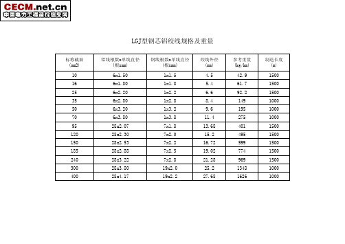 LGJ型钢芯铝绞线规格及重量