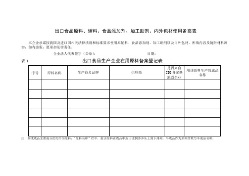 出口食品原料、辅料、食品添加剂、加工助剂、内外包材使用