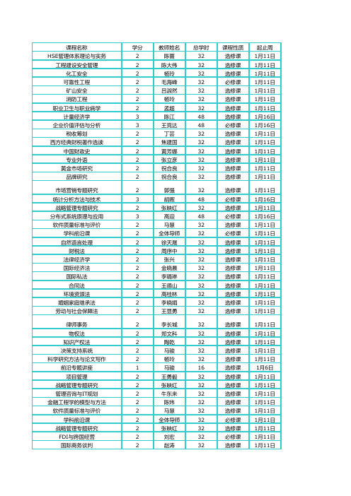 首经贸研究生课表